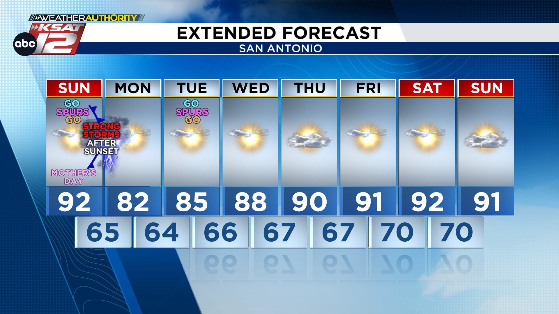 The latest forecast from Your Weather Authority