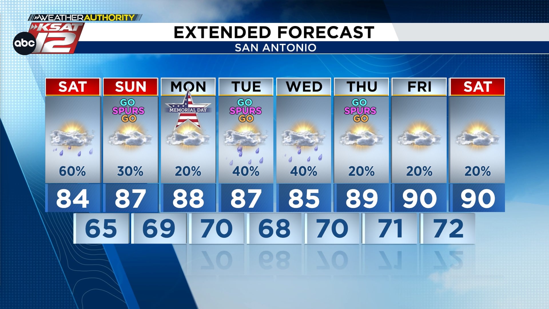 The latest forecast from Your Weather Authority