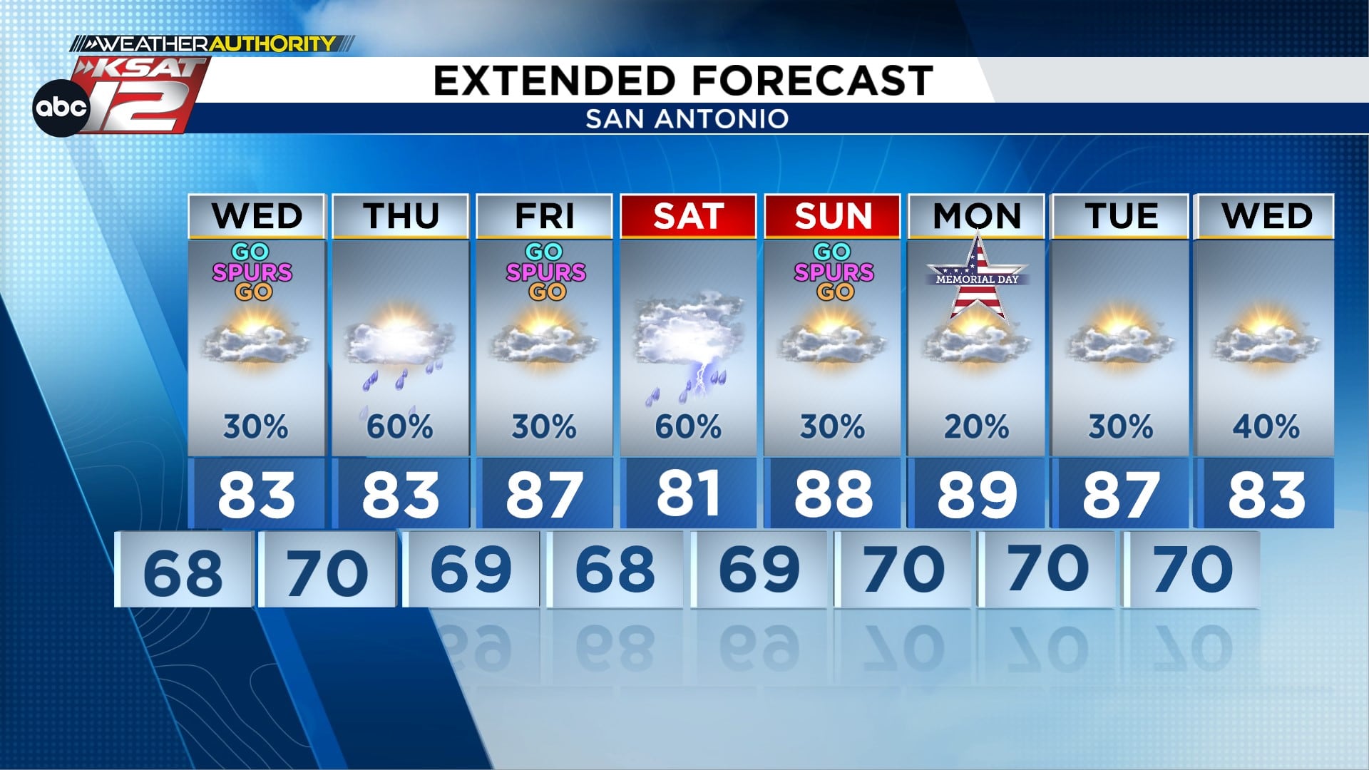 Extended Forecast