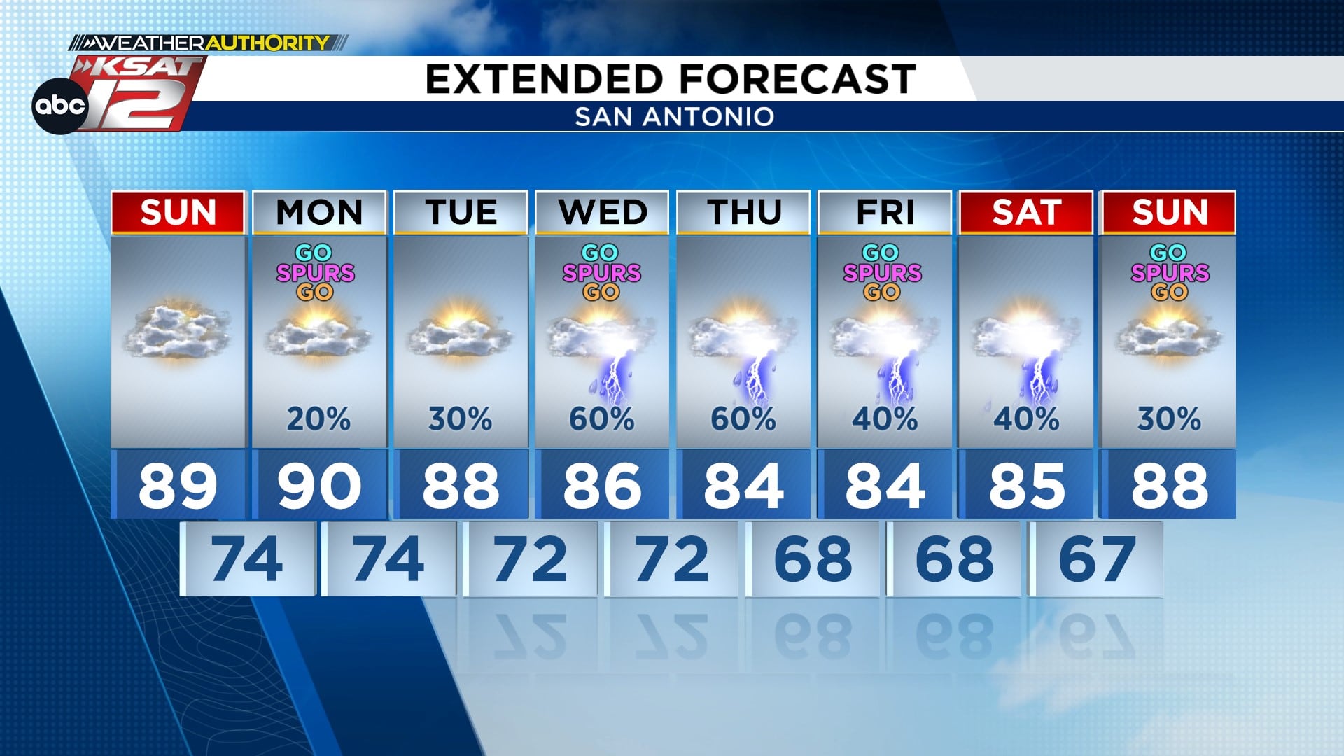 The latest forecast from Your Weather Authority