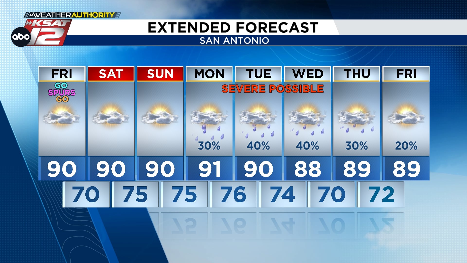 Extended Forecast