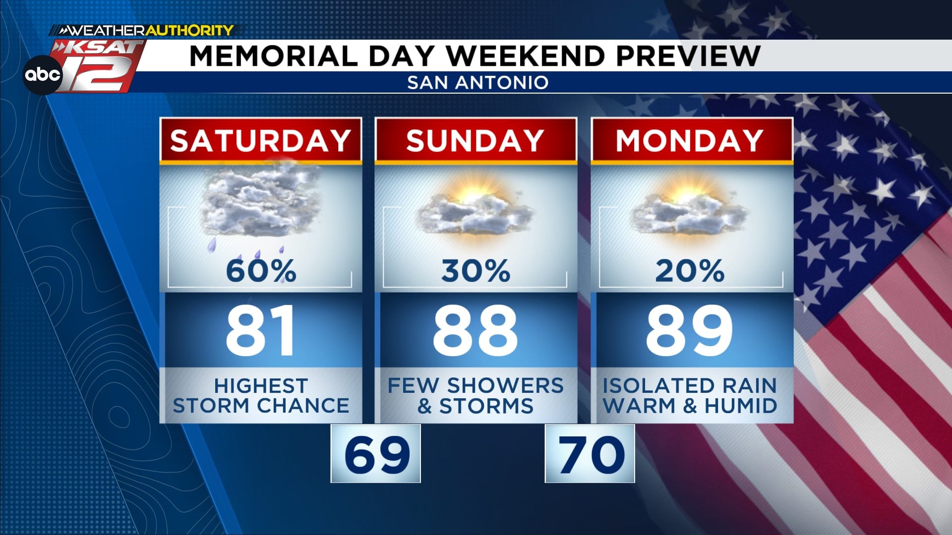 Memorial Day Weekend preview