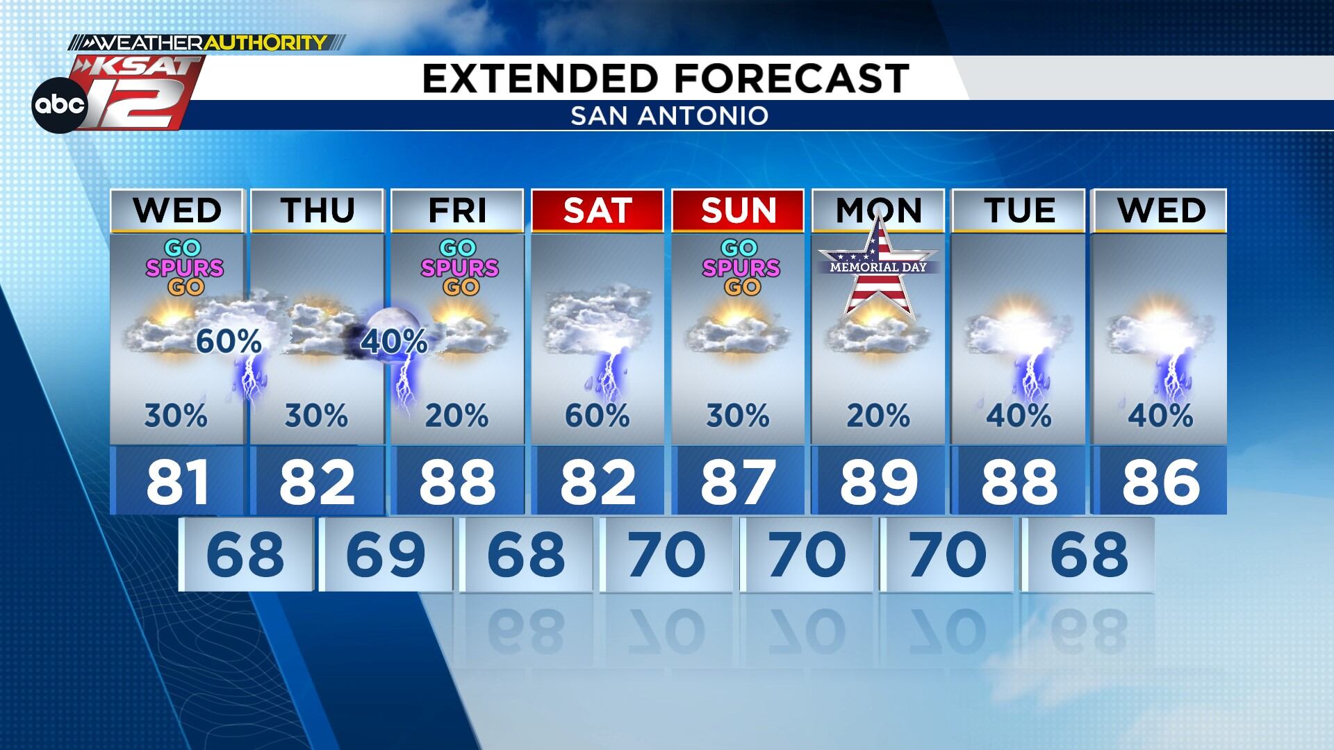 The latest forecast from Your Weather Authority