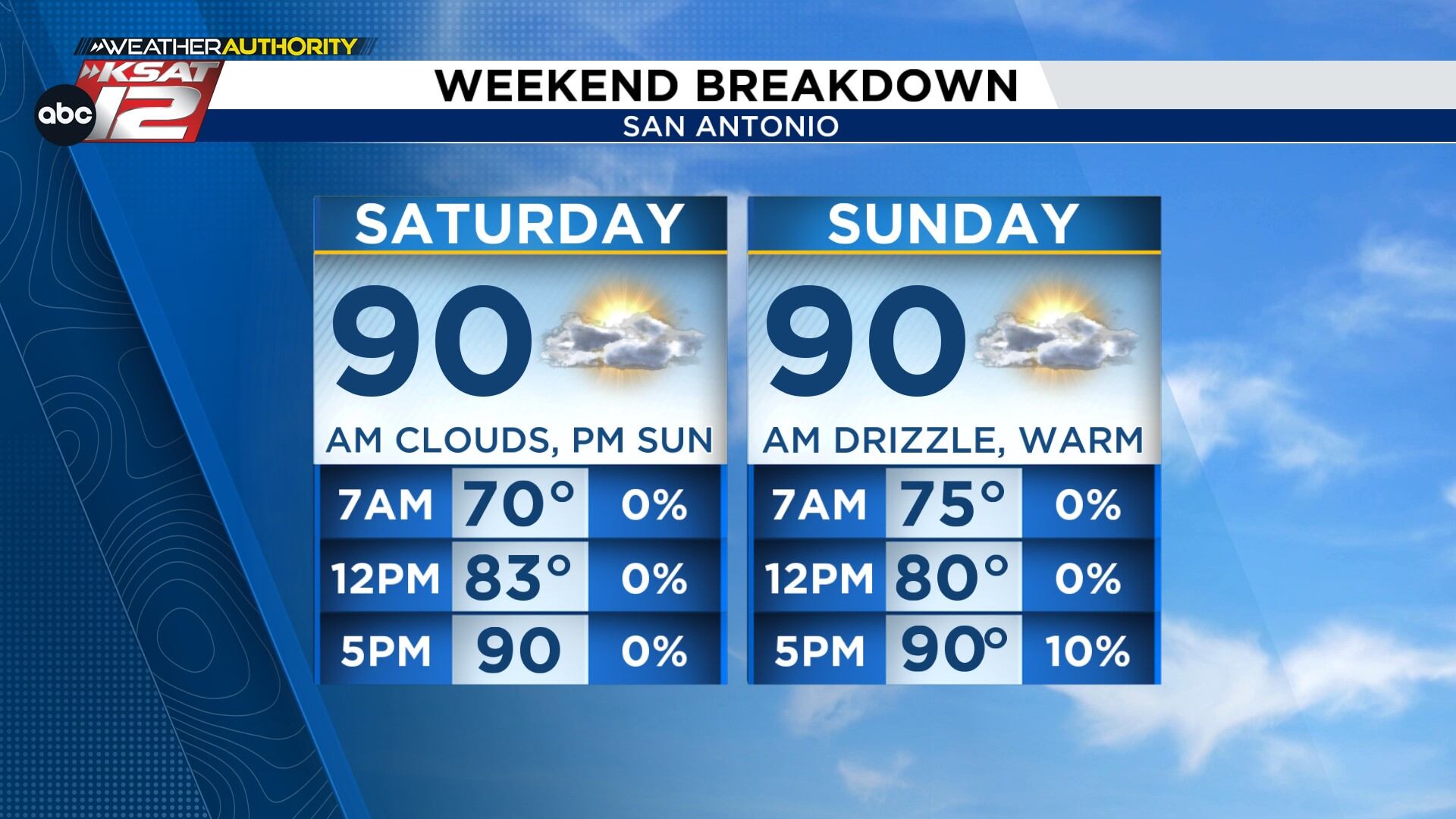 Weekend Planner
