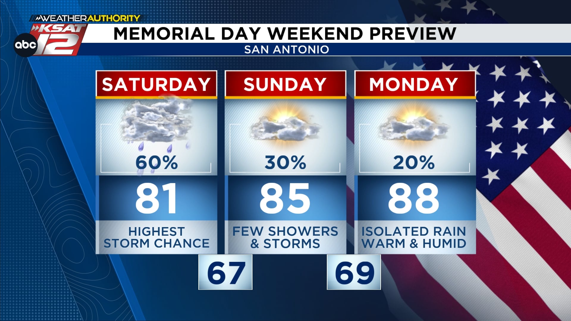 Memorial Day weekend forecast