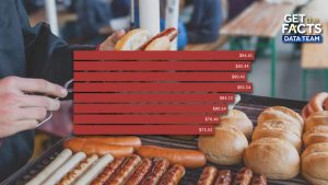 62 Of Americans Plan To Host Cookouts On Independence Day