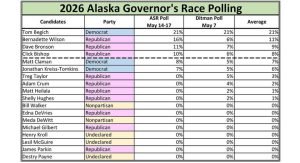 Alaska Governor S Race Heats Up