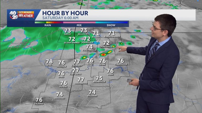 Arkansas Weekend Weather