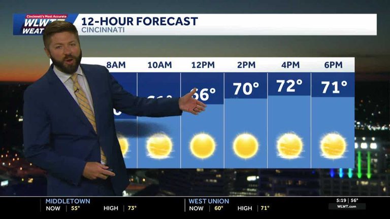 Cincinnati Starts Week With Sunshine And Low Humidity