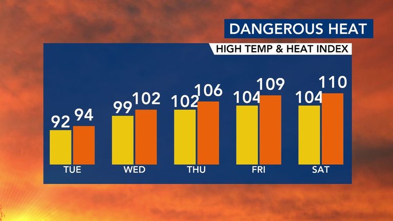 Cumberland County Opens Cooling Centers
