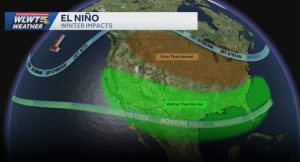 El Ni O Develops Impact On Midwest Expected