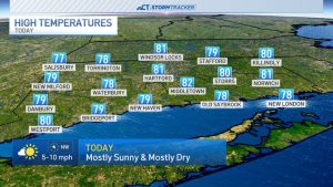 Father S Day Forecast