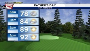 Father S Day Summer Solstice