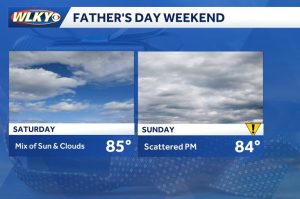 Father S Day Weekend Weather