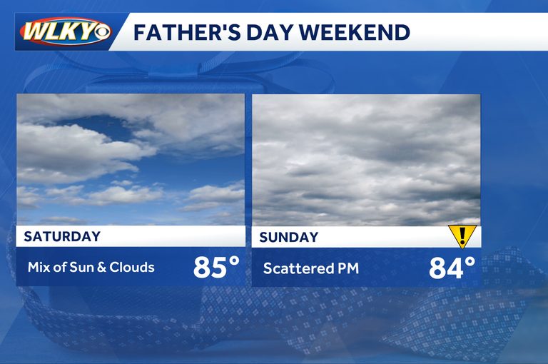 Father S Day Weekend Weather