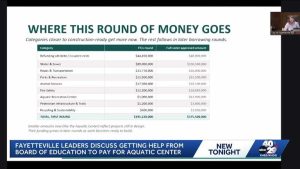 Fayetteville Considers Funding For New Aquatics Center