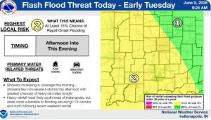 Flooding And Heat Expected In Indiana This Week