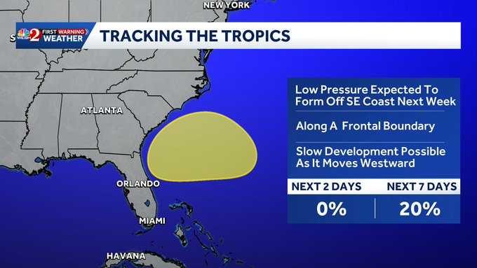 Florida Coast Under Watch For Tropical Development