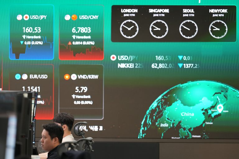 Global Markets Mixed After Ai Stock Sell Off