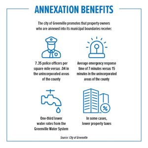 Greenville Expands Through Annexation