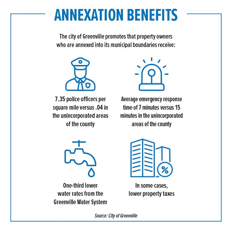 Greenville Expands Through Annexation