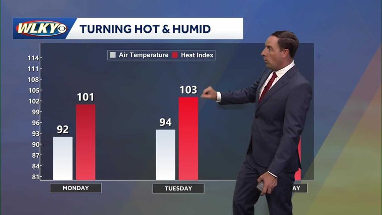 Heat Wave Hits Louisville