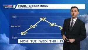 Heat Wave Returns To Oklahoma