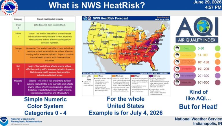 Indiana Under Extreme Heat Warning