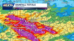 Louisville Sees Second Rainiest June On Record
