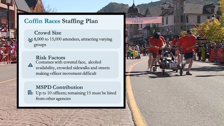Manitou Springs Seeks More Police Resources