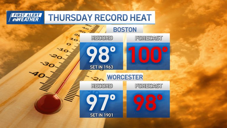 Massachusetts To See Record Heat This Week