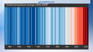 Meteorologists Raise Awareness About Climate Change