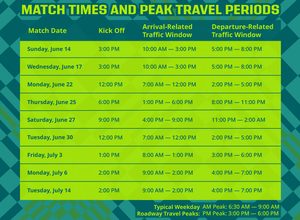 Nctcog Prepares North Texas For World Cup Traffic Challenges