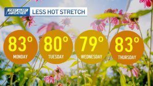 New England Weather Temps In 70S And 80S