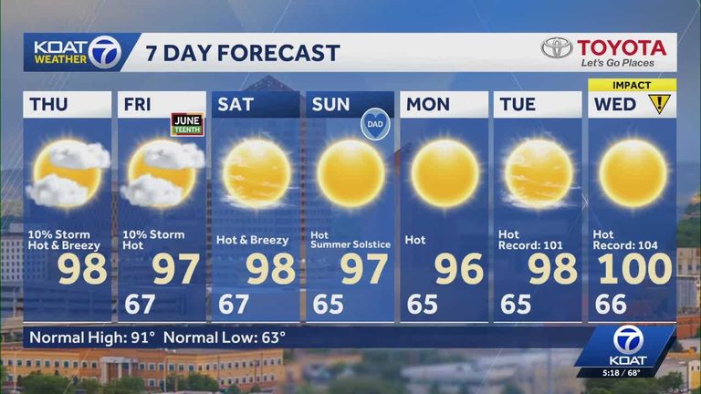 New Mexico Faces Heat Wave