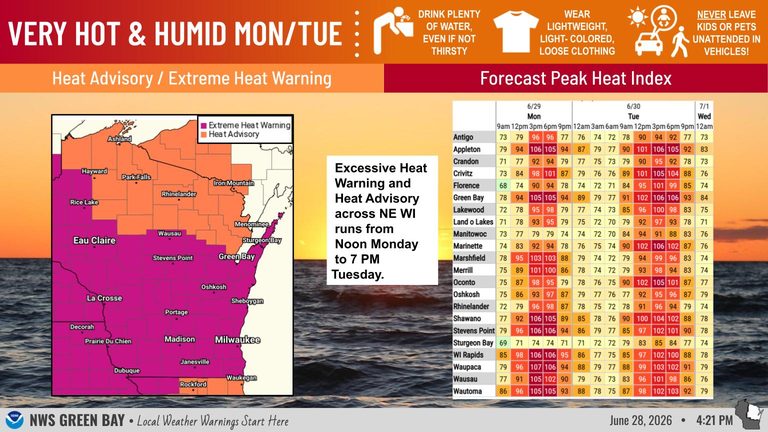 Northeast Wisconsin Experiences Extreme Heat