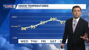 Oklahoma City Expects Hot Start To July