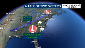 Rain Hits Region