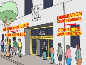 San Francisco Immigration Court Updates