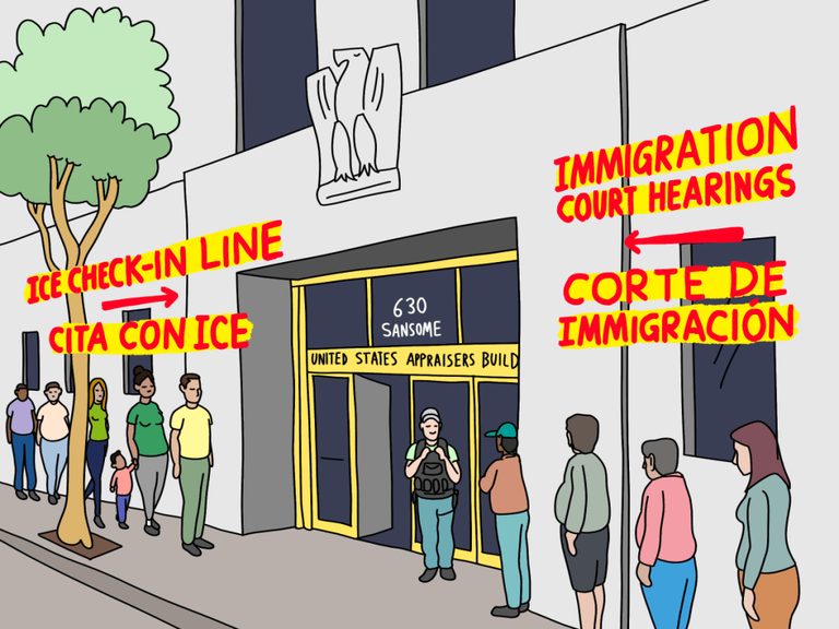 San Francisco Immigration Court Updates