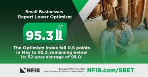 Small Business Optimism Declines