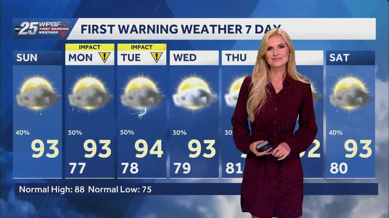 South Florida To See Hot Humid And Stormy Weather