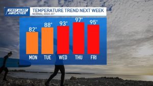 Summer Weekend Ahead