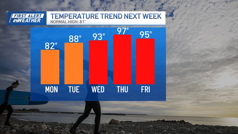 Summer Weekend Ahead