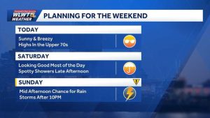 Sunny Weather For Post Storm Cleanup In Cincinnati