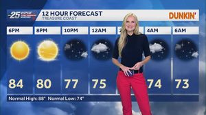 Warm Weather And Rip Current Risks For South Florida Beaches