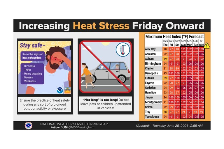 West Alabama Faces Heat Index Over 100