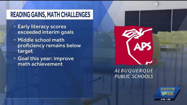 Aps Sees Progress In Reading Struggles In Math
