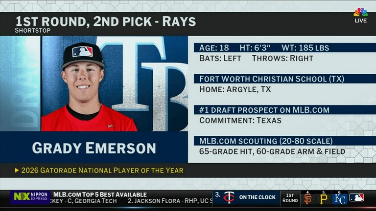 Argyle S Grady Emerson Drafted 2Nd Overall