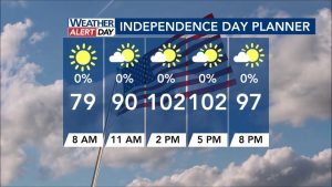 Cary Scales Back July 4 Celebration Due To Heat